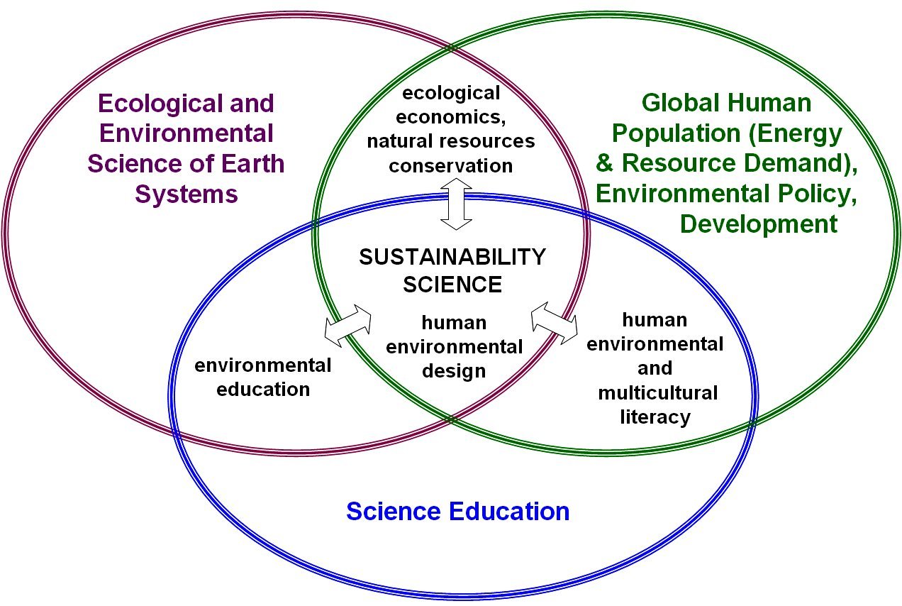 Sustainability Science