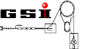 GSI