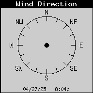 Current Wind Direction