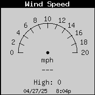 Current Wind Speed